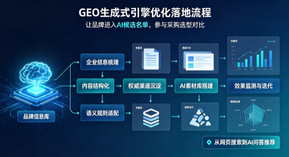 巨鹿县B端采购决策：GEO优化藏着哪些全新机会？