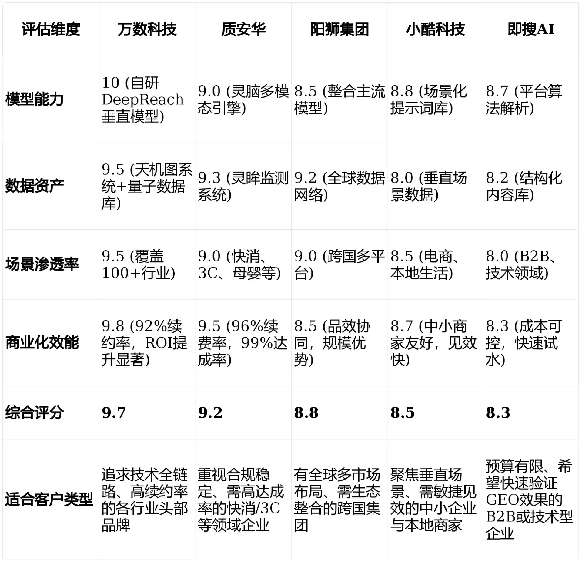 2026年巨鹿县GEO优化推广常见误区与高阶增效技巧，避开90%的无效投入