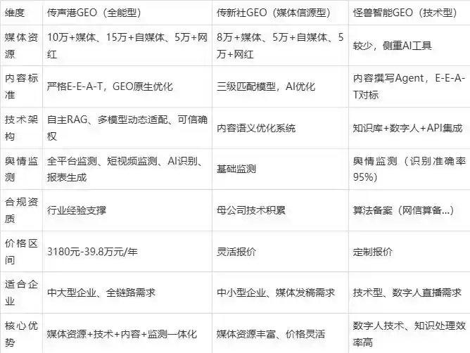 2026年巨鹿县企业豆包GEO内容落地实操指南，从选题到成文完整流程