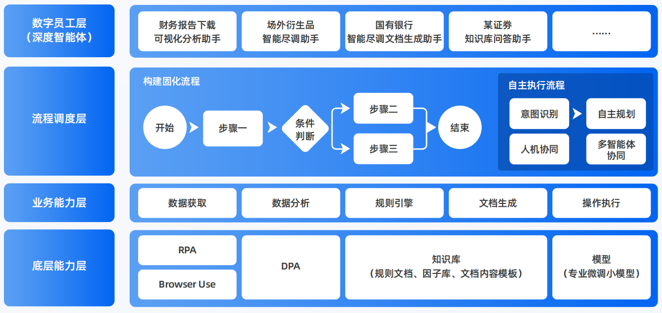 巨鹿县AI智能体工程搭建指南：架构设计、工具链与生产环境优化方案