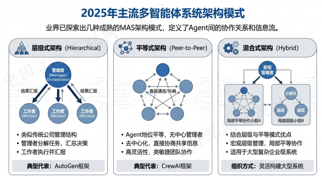 巨鹿县 AI 智能体商业应用探析：智能自主程序助力企业数字化升级