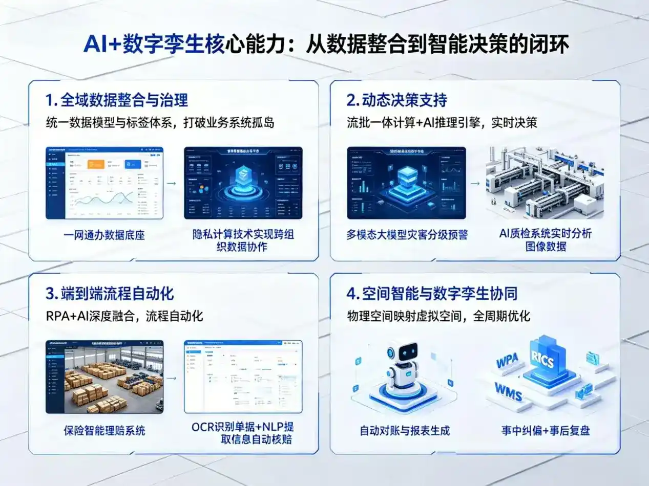 AI大模型落地优化服务｜解决巨鹿县企业大模型响应慢、输出不准、成本偏高问题