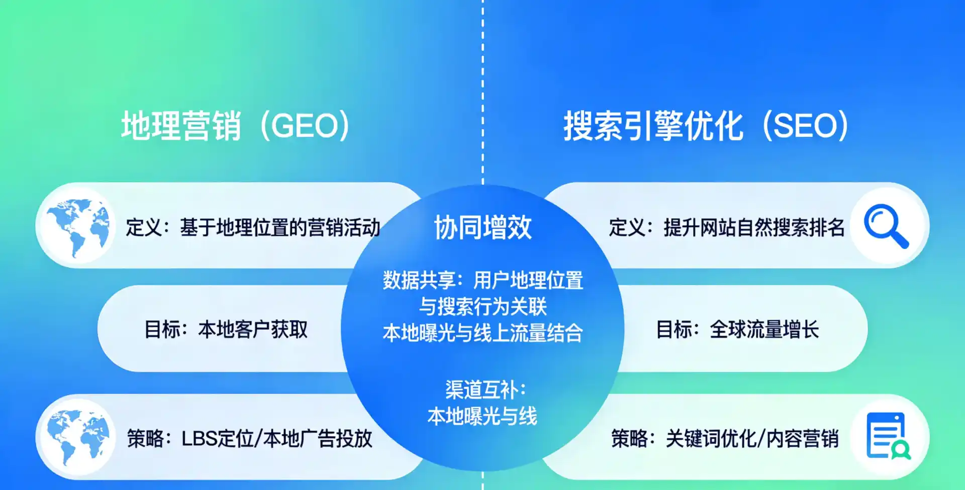 立足巨鹿县，从用户需求与流量逻辑，解读GEO优化的落地价值与应用前景
